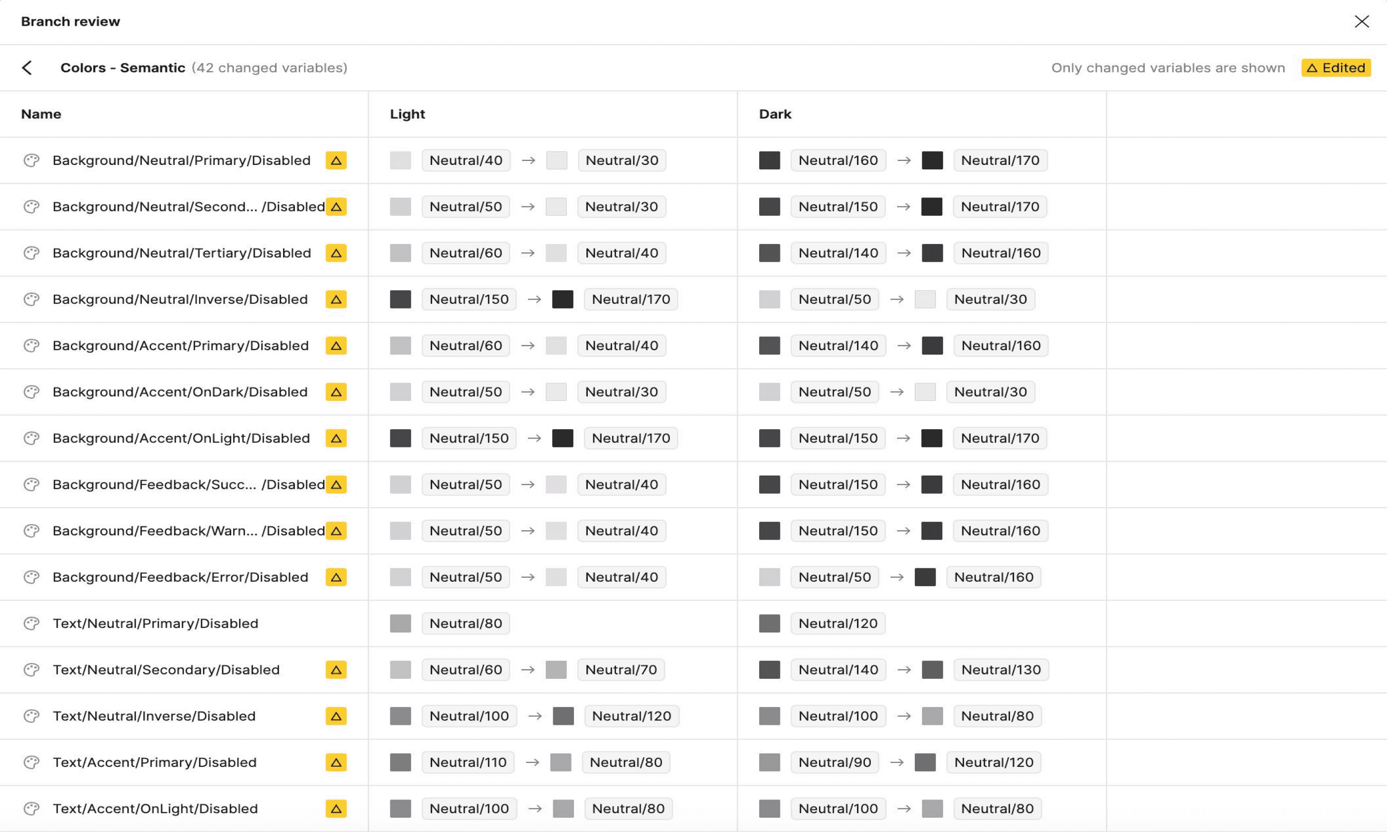 Maintenance system screenshot